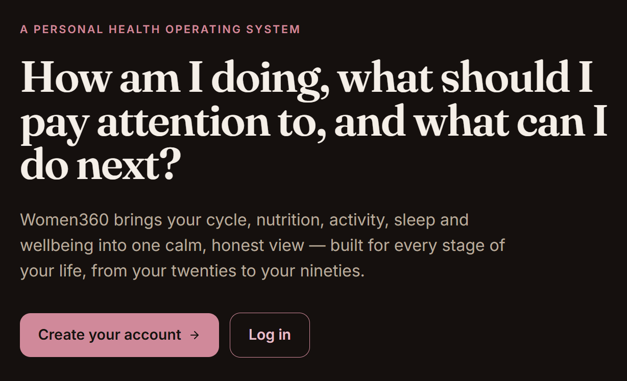 Women360 dashboard showing unified health and wellness tracking